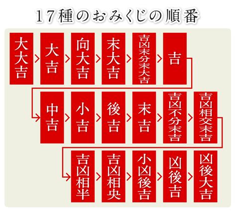 吉凶相央|すぐわかる！ おみくじの運気が良い順番と秘められた深い意味